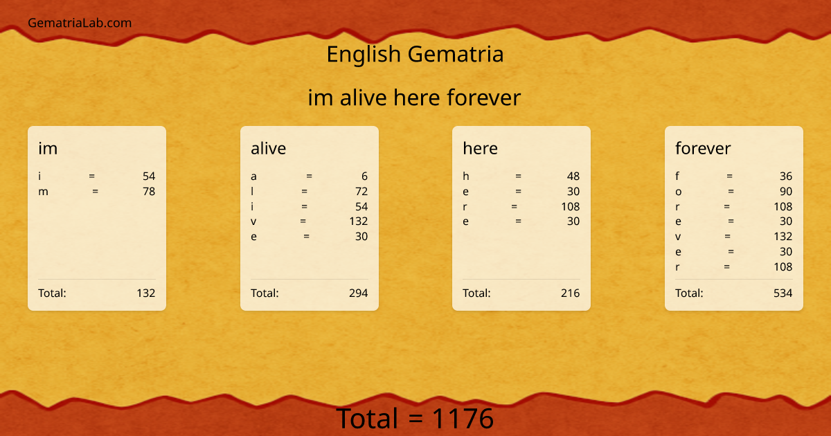 im alive here forever in english Gematria